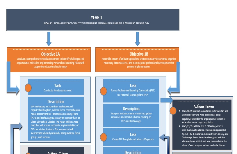 Y1 Theory of Action 
